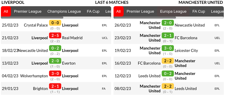 Liverpool vs Manchester United Prediction