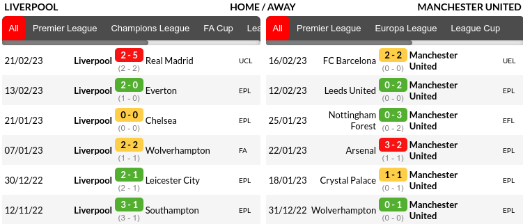 Liverpool vs Manchester United Prediction