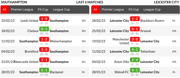 Southampton vs Leicester Prediction