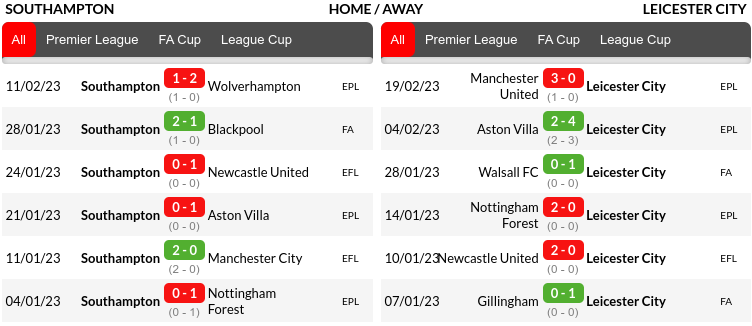 Southampton vs Leicester Prediction