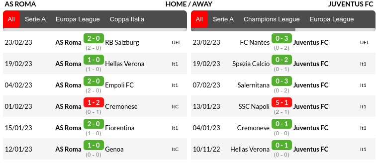 Roma vs Juventus Prediction