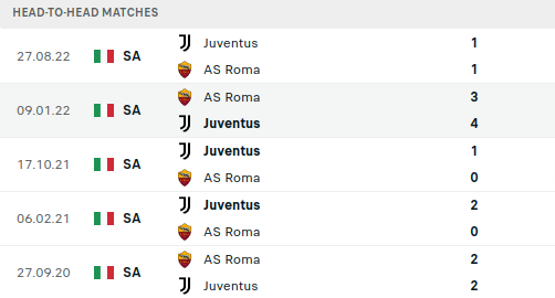 Roma vs Juventus Prediction