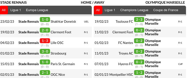 Rennes vs Marseille Prediction