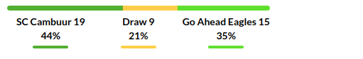 Cambuur vs GA Eagles Prediction