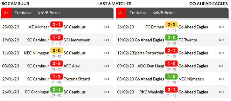 Cambuur vs GA Eagles Prediction