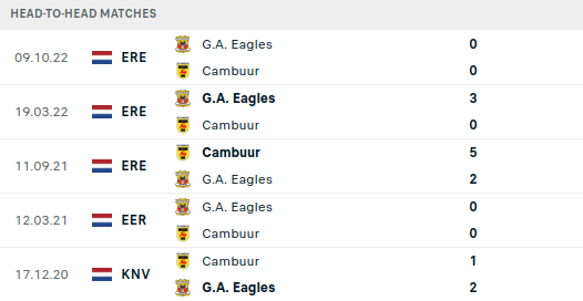 Cambuur vs GA Eagles Prediction