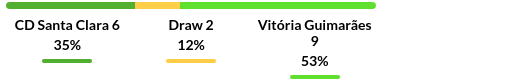 Santa Clara vs Guimaraes Prediction