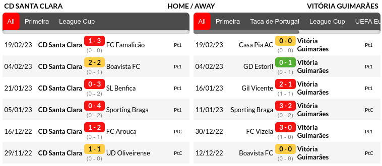 Santa Clara vs Guimaraes Prediction