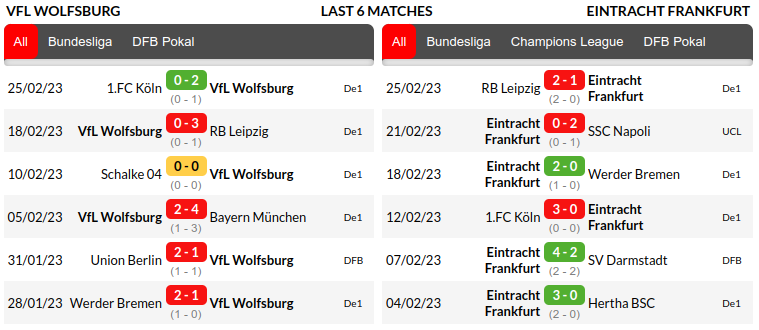 Wolfsburg vs Frankfurt Prediction