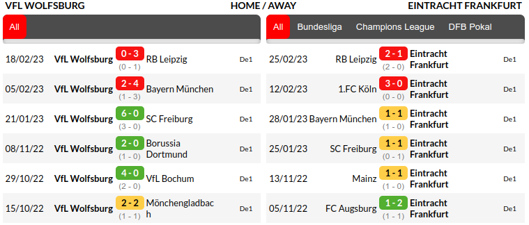 Wolfsburg vs Frankfurt Prediction