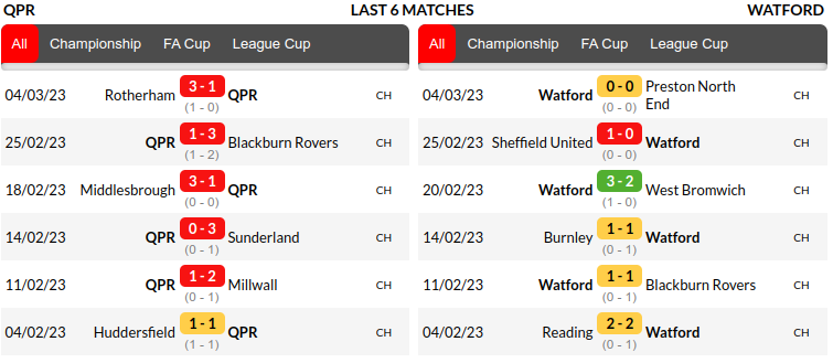 QPR vs Watford Prediction