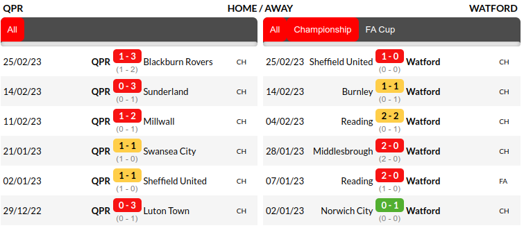 QPR vs Watford Prediction