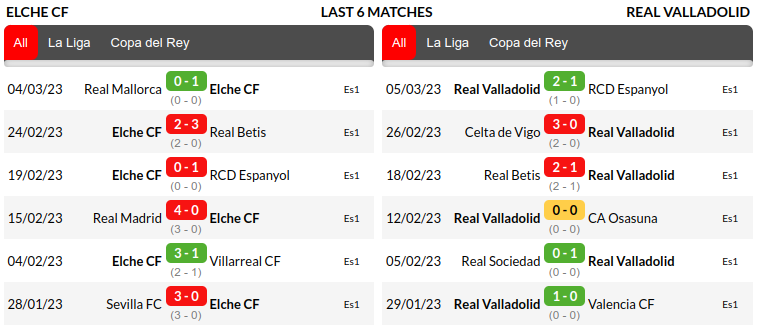 Elche vs Real Valladolid Prediction