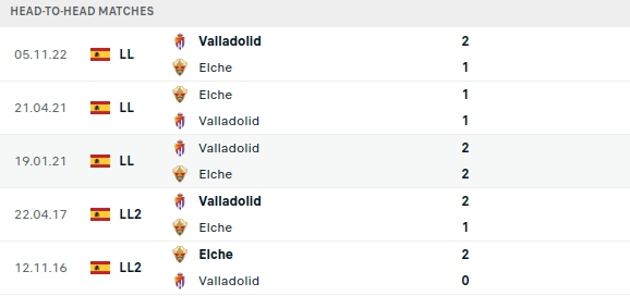 Elche vs Real Valladolid Prediction