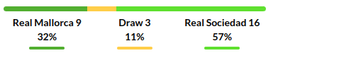Mallorca vs Real Sociedad Prediction