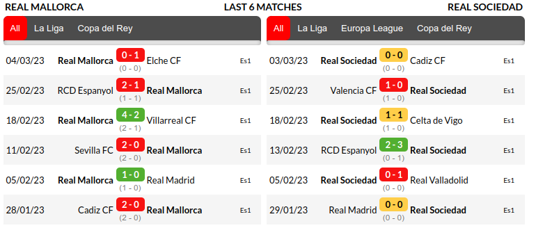Mallorca vs Real Sociedad Prediction