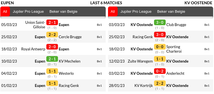 Eupen vs Oostende Prediction