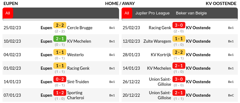 Eupen vs Oostende Prediction