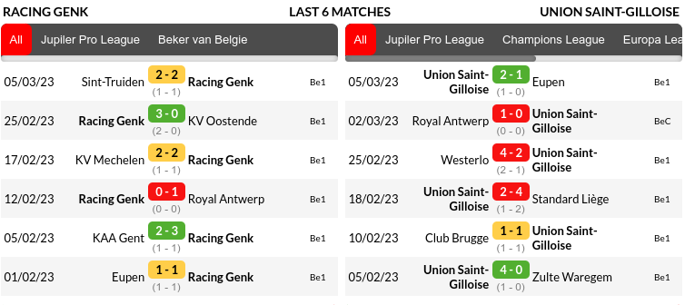 Genk vs Saint Gilloise Prediction