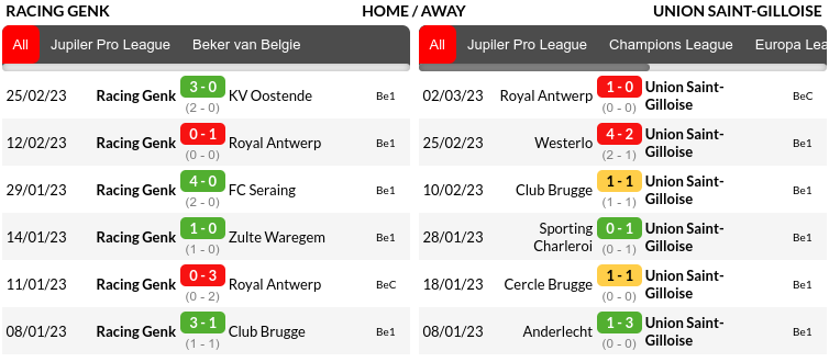 Genk vs Saint Gilloise Prediction