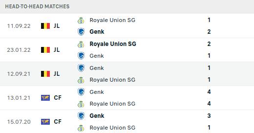 Genk vs Saint Gilloise Prediction