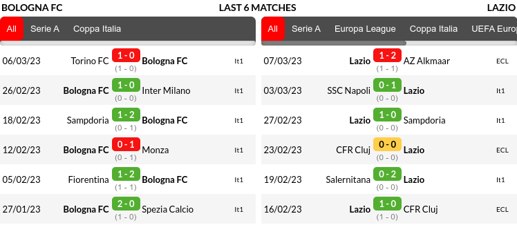 Bologna vs Lazio Prediction