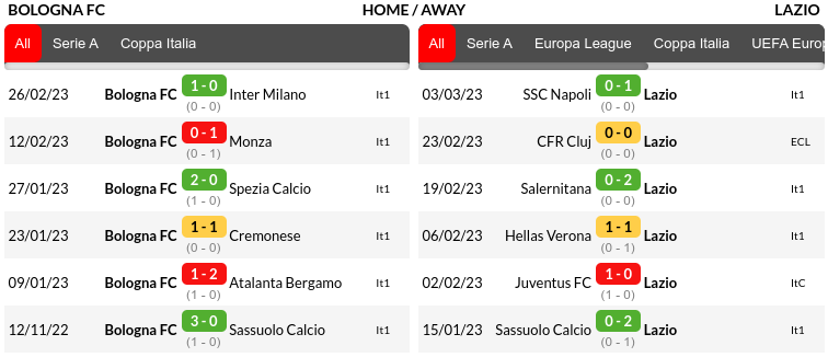 Bologna vs Lazio Prediction