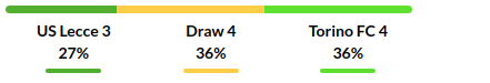 Lecce vs Torino Prediction