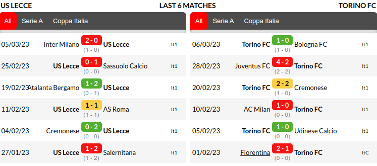 Lecce vs Torino Prediction