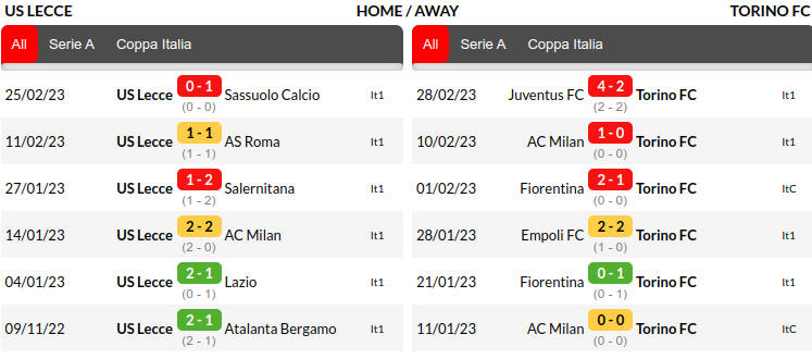 Lecce vs Torino Prediction