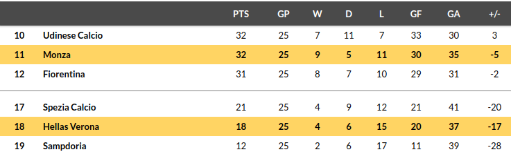 Verona vs Monza Prediction