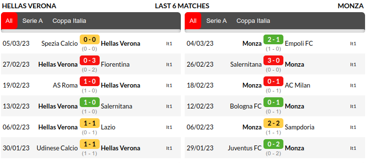 Verona vs Monza Prediction
