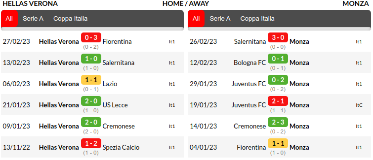 Verona vs Monza Prediction