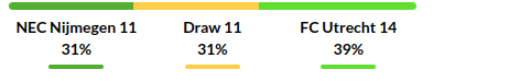Nijmegen vs Utrecht Prediction
