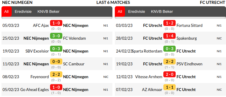 Nijmegen vs Utrecht Prediction