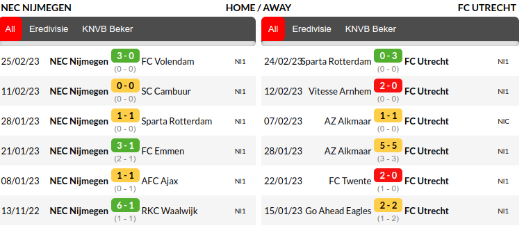 Nijmegen vs Utrecht Prediction