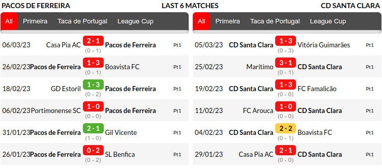 Ferreira vs Santa Clara