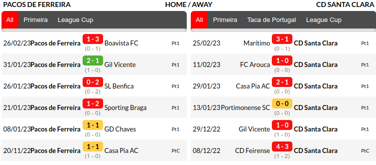 Ferreira vs Santa Clara