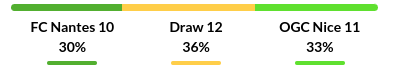 Nantes vs Nice Prediction