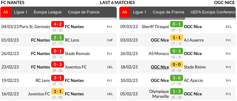 Nantes vs Nice Prediction