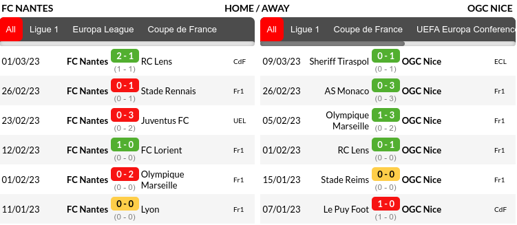 Nantes vs Nice Prediction