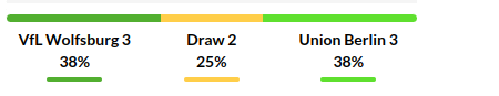 Wolfsburg vs Union Berlin Prediction