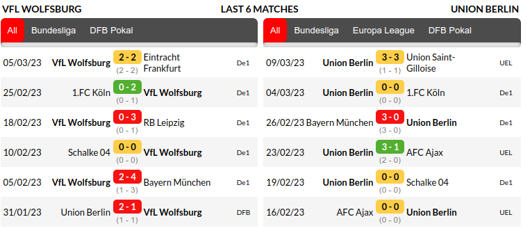 Wolfsburg vs Union Berlin Prediction