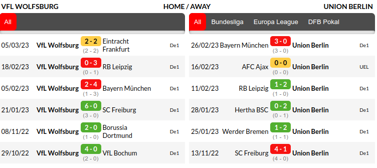 Wolfsburg vs Union Berlin Prediction