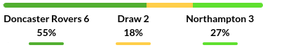 Doncaster vs Northampton Prediction