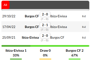 Ibiza vs Burgos Prediction