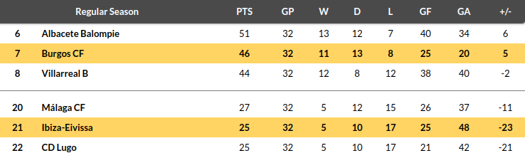 Ibiza vs Burgos Prediction