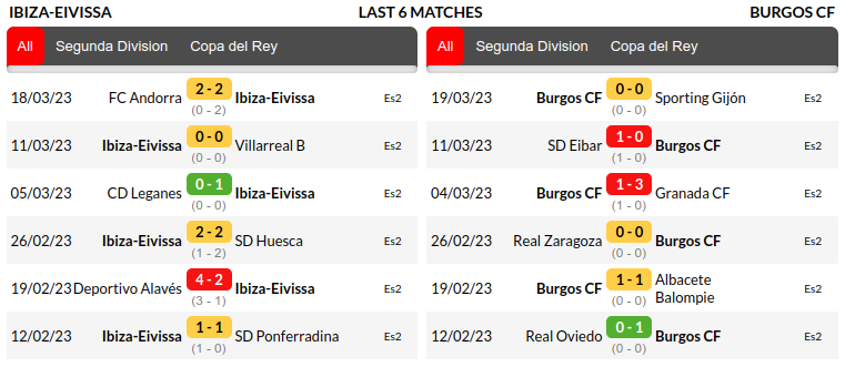 Ibiza vs Burgos Prediction