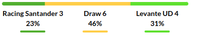 Racing Santander vs Levante Prediction