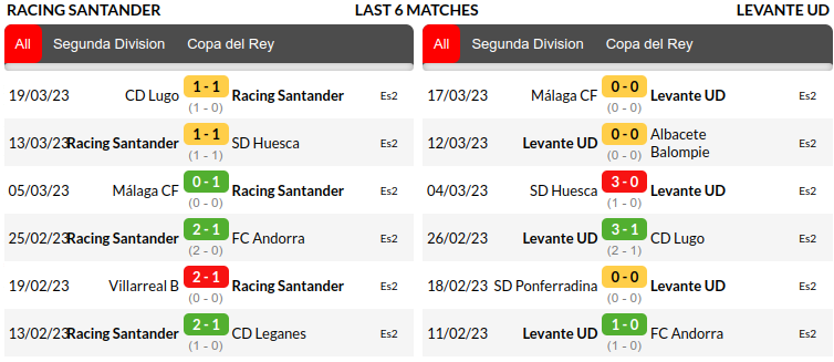 Racing Santander vs Levante Prediction